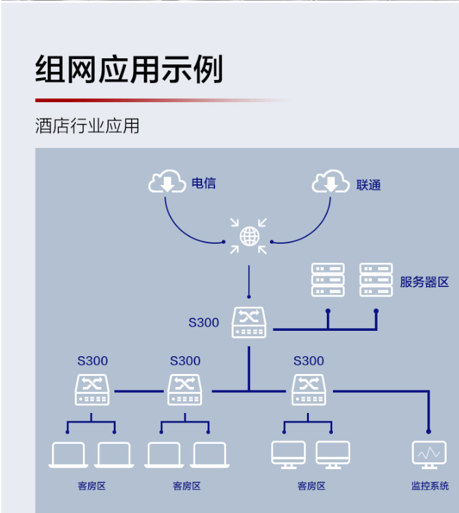 Huawei Data Communication Smart Selection Switch 48 Gigabit Ethernet+4 Gigabit Optical Ports Smart Easy S300-48T4S