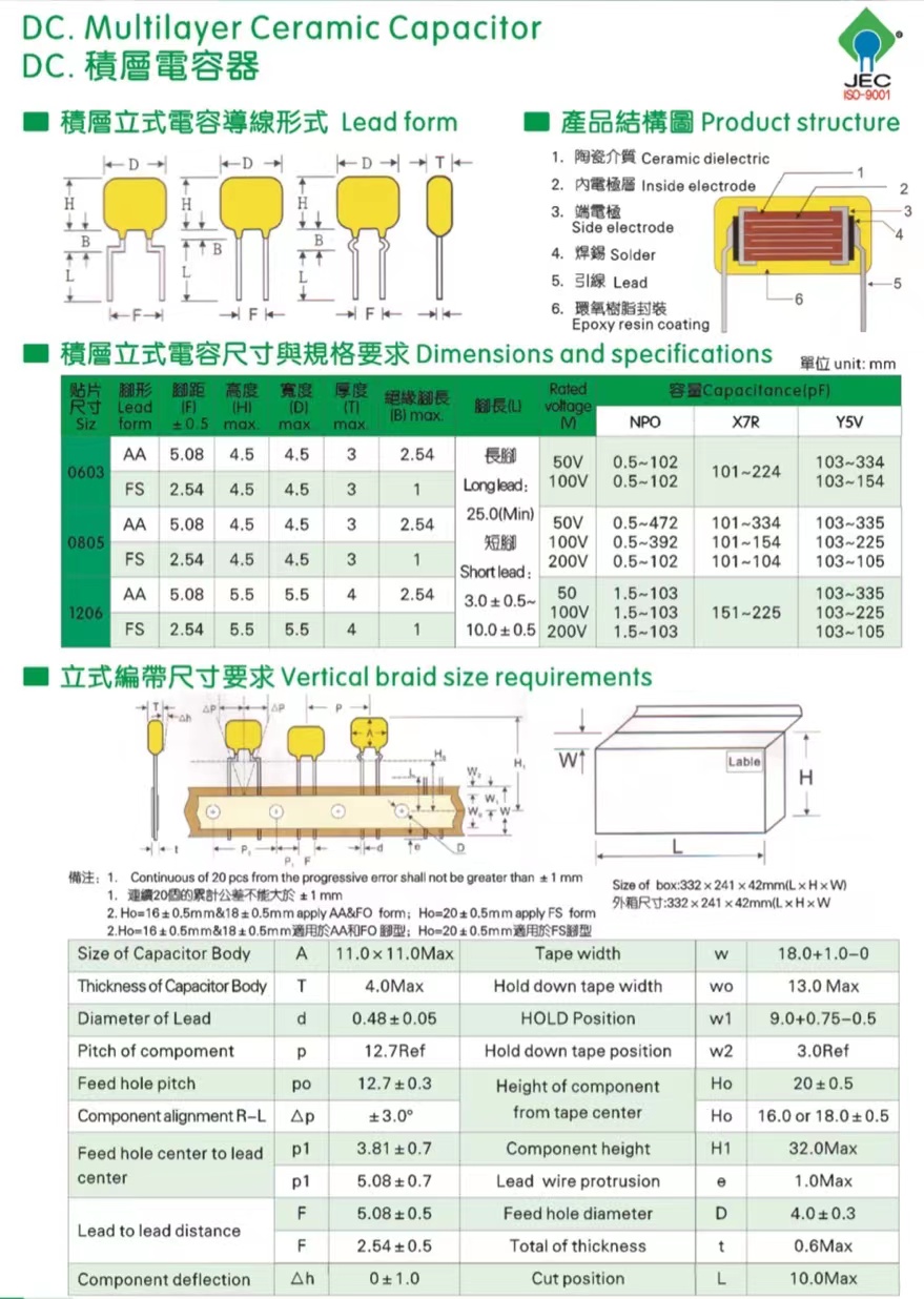 Earth Yellow Monolithic Capacitor (MLCC) 101/50V/100PF specifications can be customized