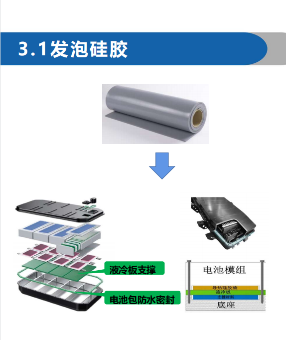 Silicone foam replaces Rogers flame-retardant, high and low temperature resistant new energy batteries, sealing insulation and sealing strips for automobiles