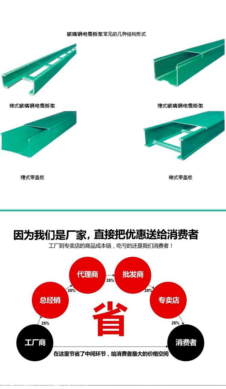 Yuanming New Composite Material Cable Tray Fulande Fiberglass Steel Pipe Box Supports Customization