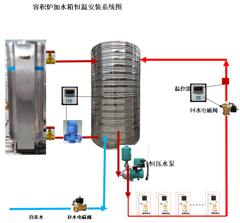 Commercial condensing gas volumetric water heater btl-338 forced discharge water storage gas water heater unit