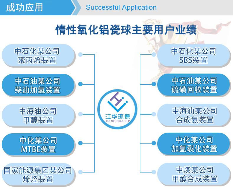 Complete specifications of catalyst support for inert ceramic ball packing, alumina ball reaction tower