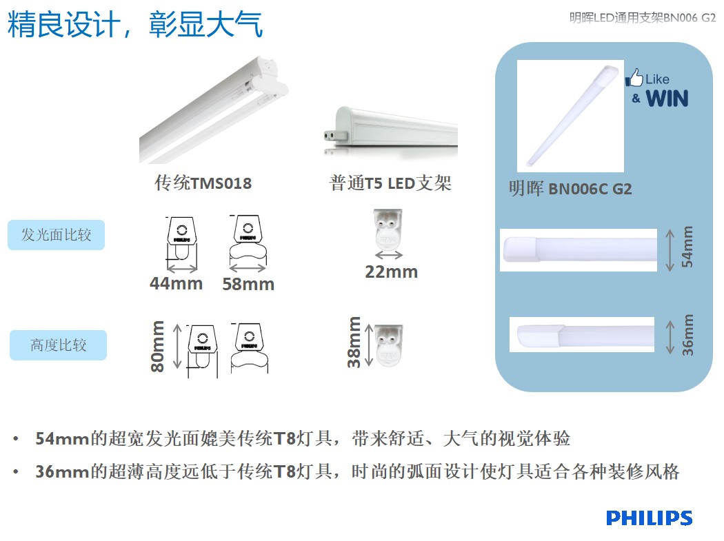 Philips LED bracket BN006C 16W/32W integrated bracket lamp workshop office dedicated