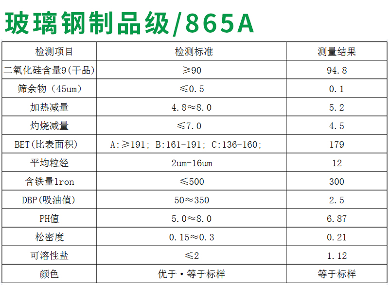 Production of ultrafine silica FN-865A anti settling and toughening white carbon black for fiberglass products