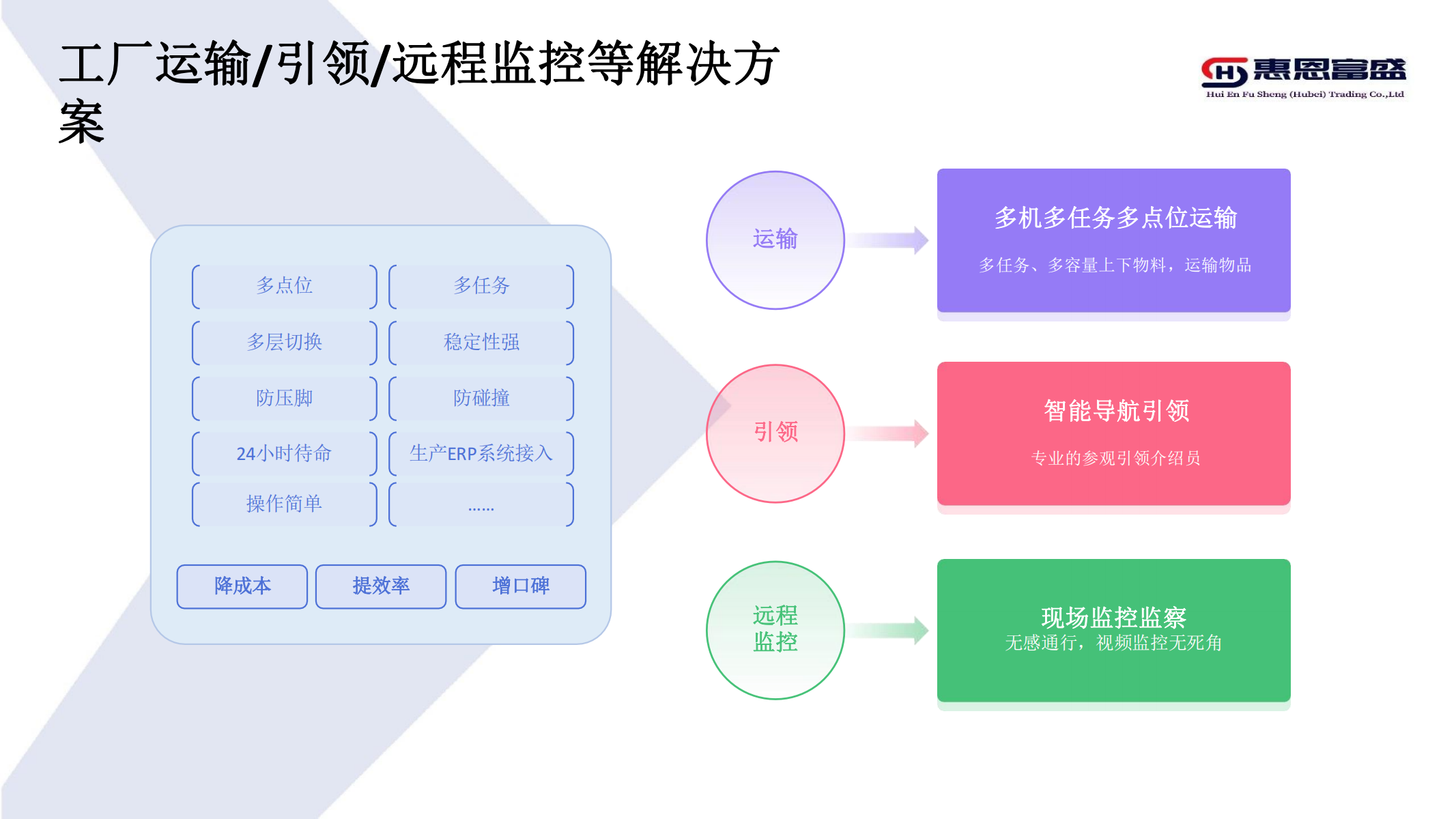 Hotel Enterprise Office Building Factory Intelligent Multifunctional Delivery Robot AX6112 Huien Fusheng