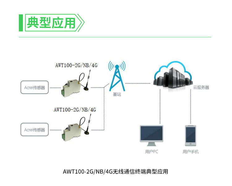 ANKRUI AWT100 WiFi Power Internet of Things Intelligent Collection Terminal Device Server Communication