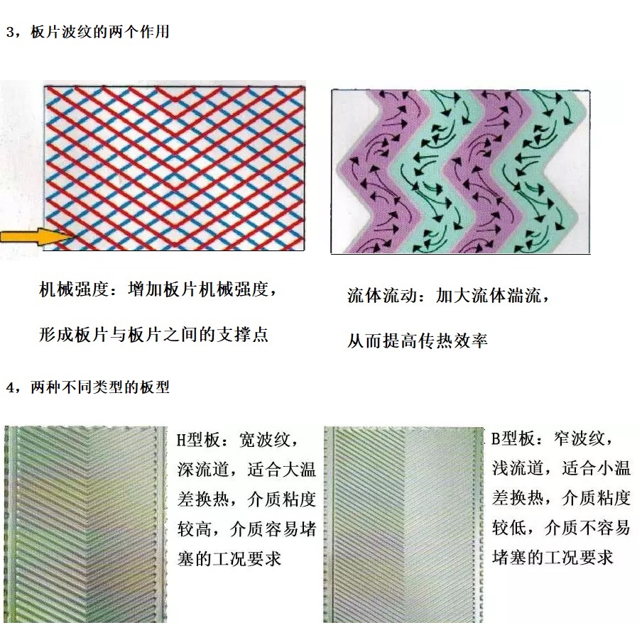 Tengbao corrosion-resistant, turbid, and high-temperature resistant 316 stainless steel APV plate heat exchanger accessories, oil cooler plate GX145