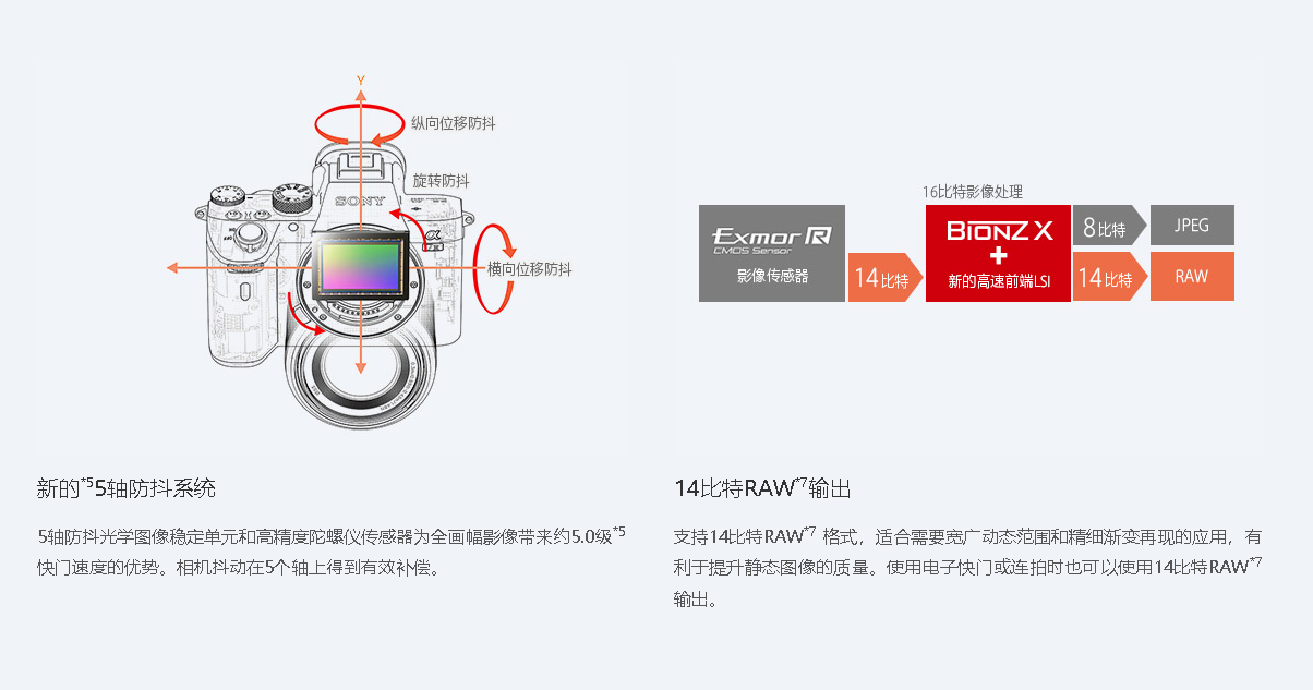 Sony Alpha 7 III SONY Professional DSLR Digital Camera Full Frame Micro Single Short Video Shooting Sharp Tool