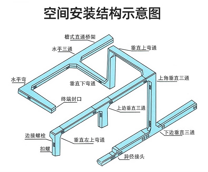 Cable tray elbow, left upper right lower vertical bend, reducer joint, large and small head, reducer horizontal bend, tee, and four-way joint