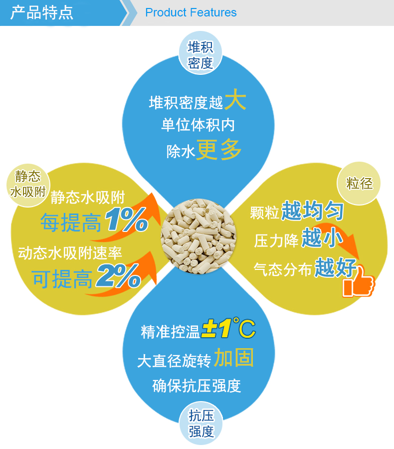 Jianghua Environmental Protection Air Separation Unit Molecular Sieve 13x Strip/Spherical Desiccant Gas Purification