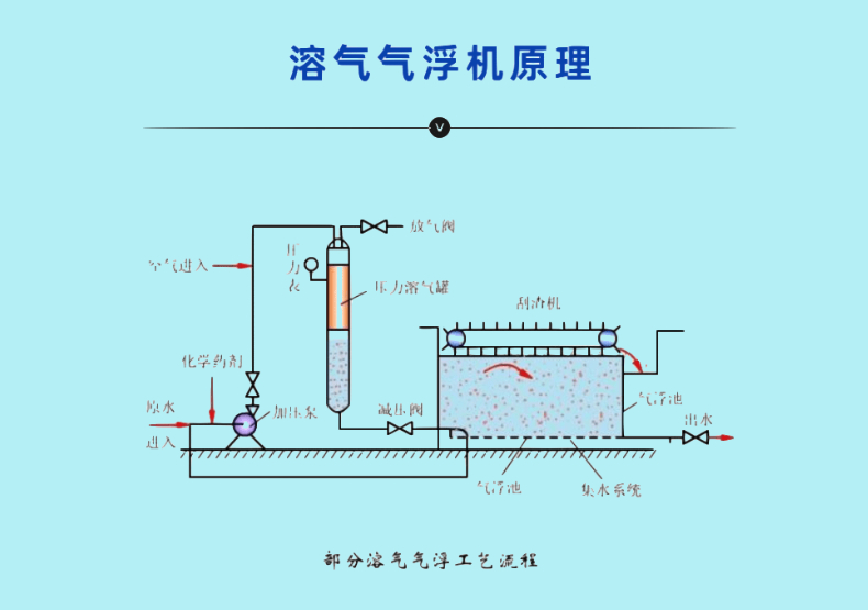 Biliyuan produces 15 cubic meters of carbon steel material for wool washing wastewater treatment equipment