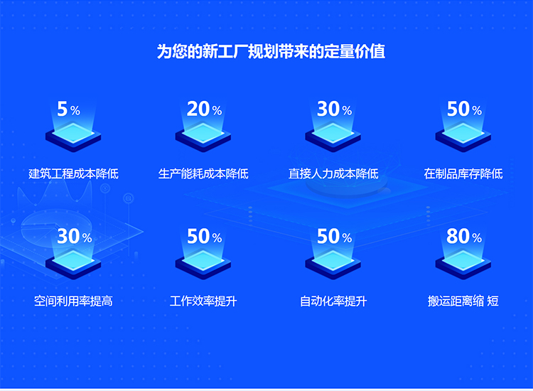 The non-standard design of the packaging process for square batteries in the lithium battery production line of the cylindrical lithium battery pack assembly line