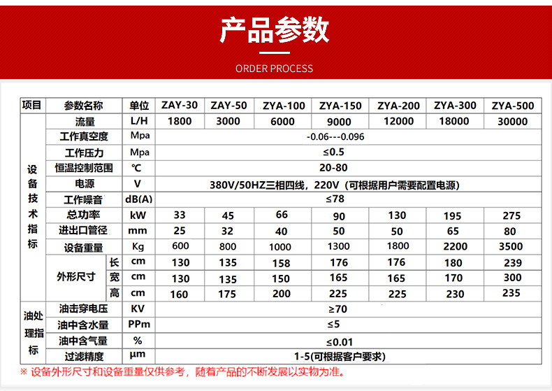 Hydraulic oil purifier, lubricating oil filter, oil-water separation, rapid dehydration