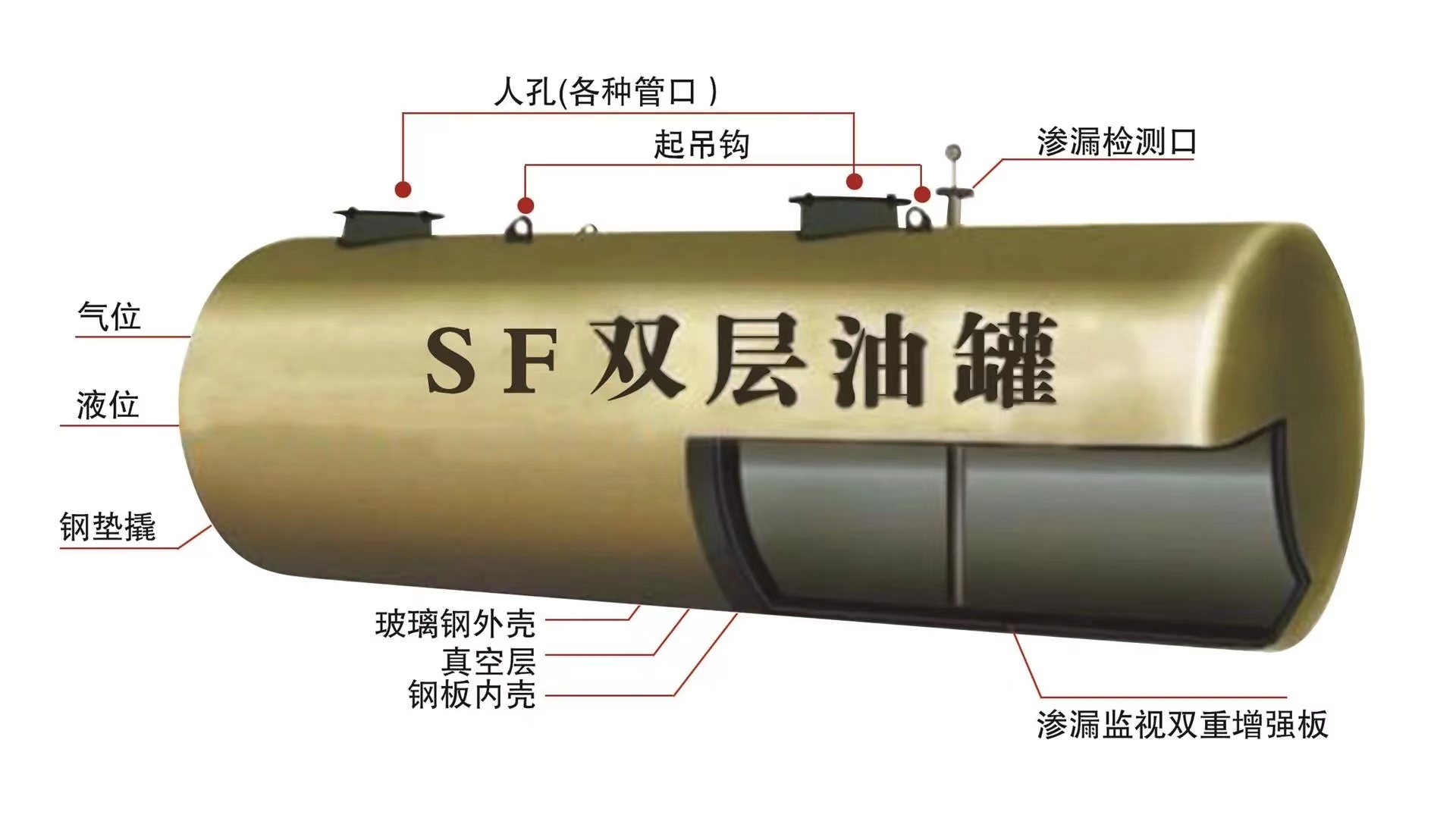 Large capacity chemical storage tank, horizontal atmospheric pressure carbon steel double layer tank, SF composite pipeline