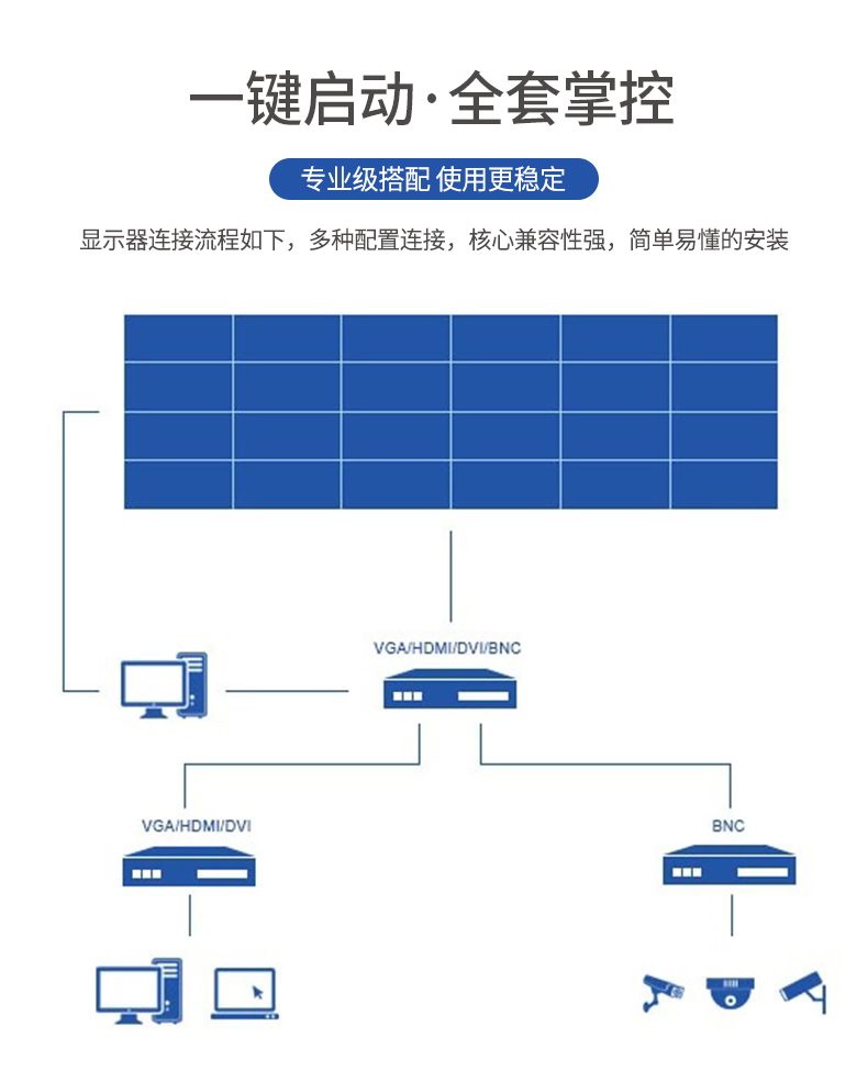 BOE Technology LCD splicing screen unit monitoring display TV wall large screen player Wang Brothers recruitment agent