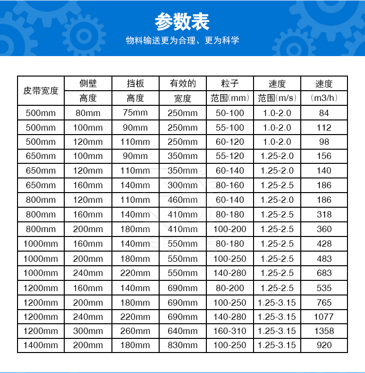 Kunwei fully enclosed belt conveyor customized large heavy-duty material belt conveyor large ore conveyor