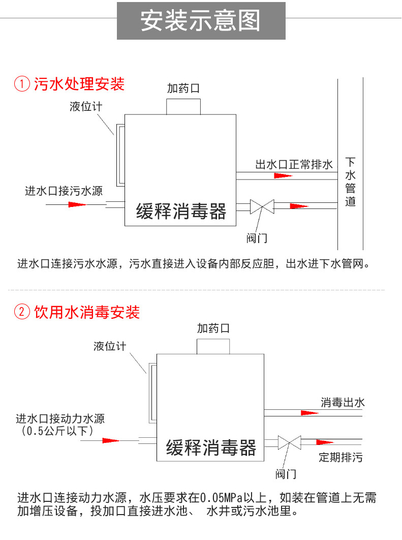 Slow release disinfector without power, rural drinking water disinfection equipment, hospital sewage disinfection equipment, KRIVO