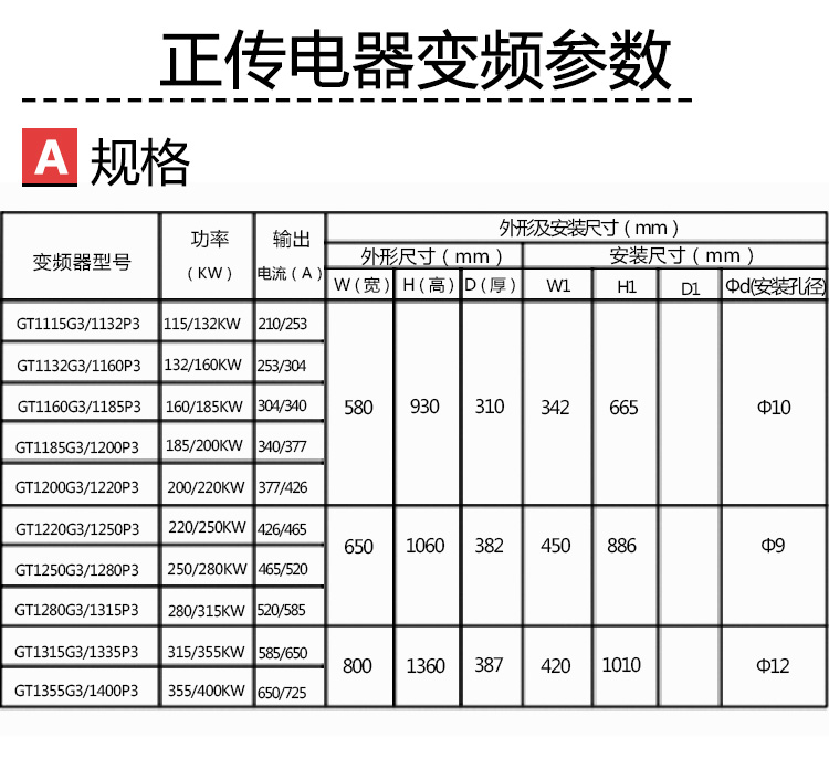 Vector inverter three-phase motor frequency converter forward transmission GT1320 manufacturer promotion