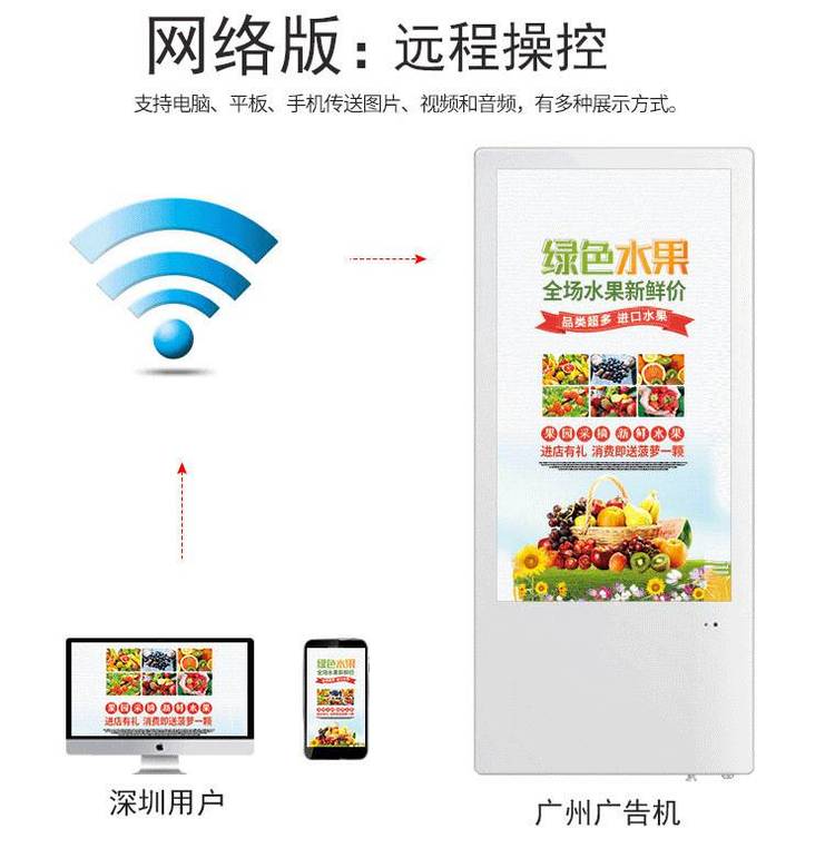 Advertising mechanism manufacturer provides 21.5-inch online advertising display, elevator vertical advertising screen