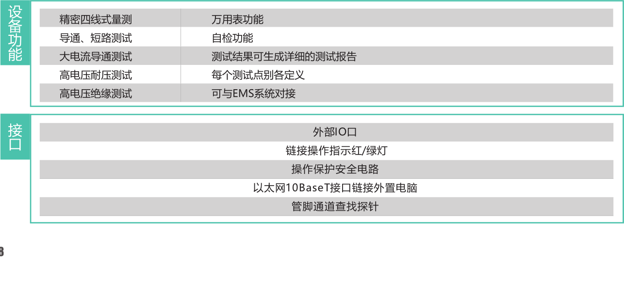 SAIMR6000FPC soft board connector testing with SAIMR6000FPC wire harness tester AC2000V DC3000V