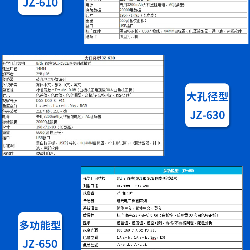 JZ-600 high-precision color difference analyzer microcomputer color analyzer spectrophotometer