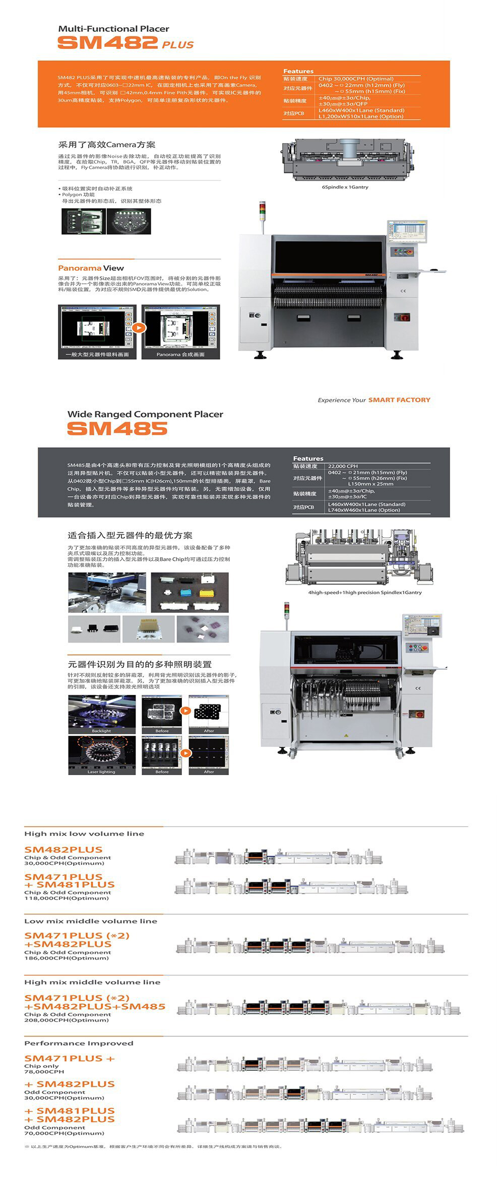 Hanhua Samsung SM481 series fully automatic SMT placement machine SMT intelligent placement