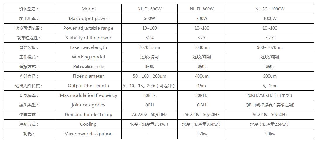 Automatic optical fiber continuous laser welding machine Shuanglongmen optical fiber laser welding welcome to call