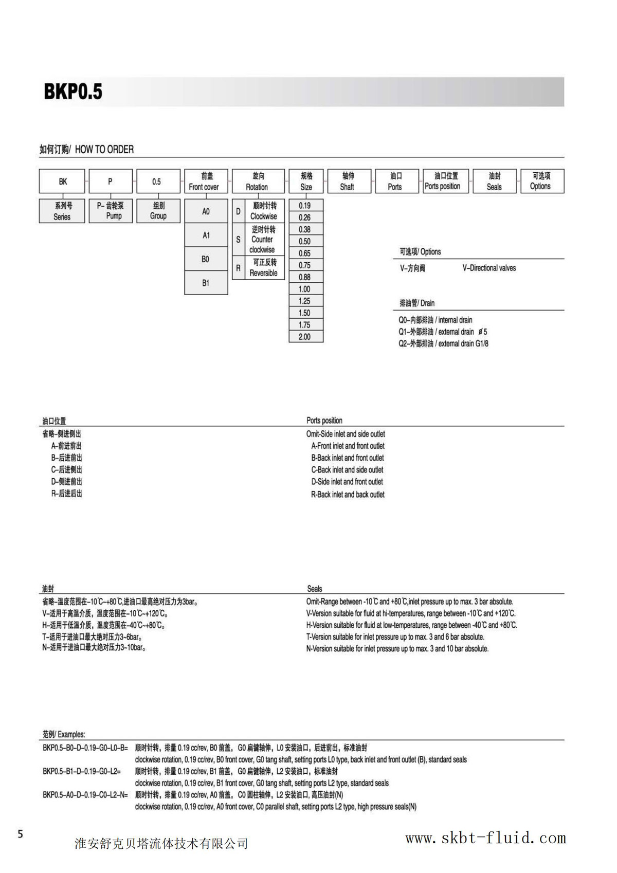 CB-E0.26-F series miniature high Floor area ratio hydraulic gear pump SKBTFLUID