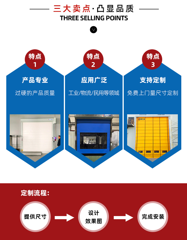 Integrated fast door for food workshop, PVC material, dustproof, clean, isolated, and environmentally friendly