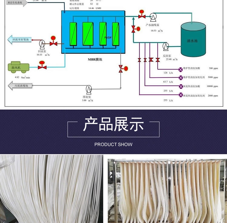 Hollow fiber membrane for water reuse and wastewater treatment in mbr ultrafiltration membrane module PVDF membrane bioreactor