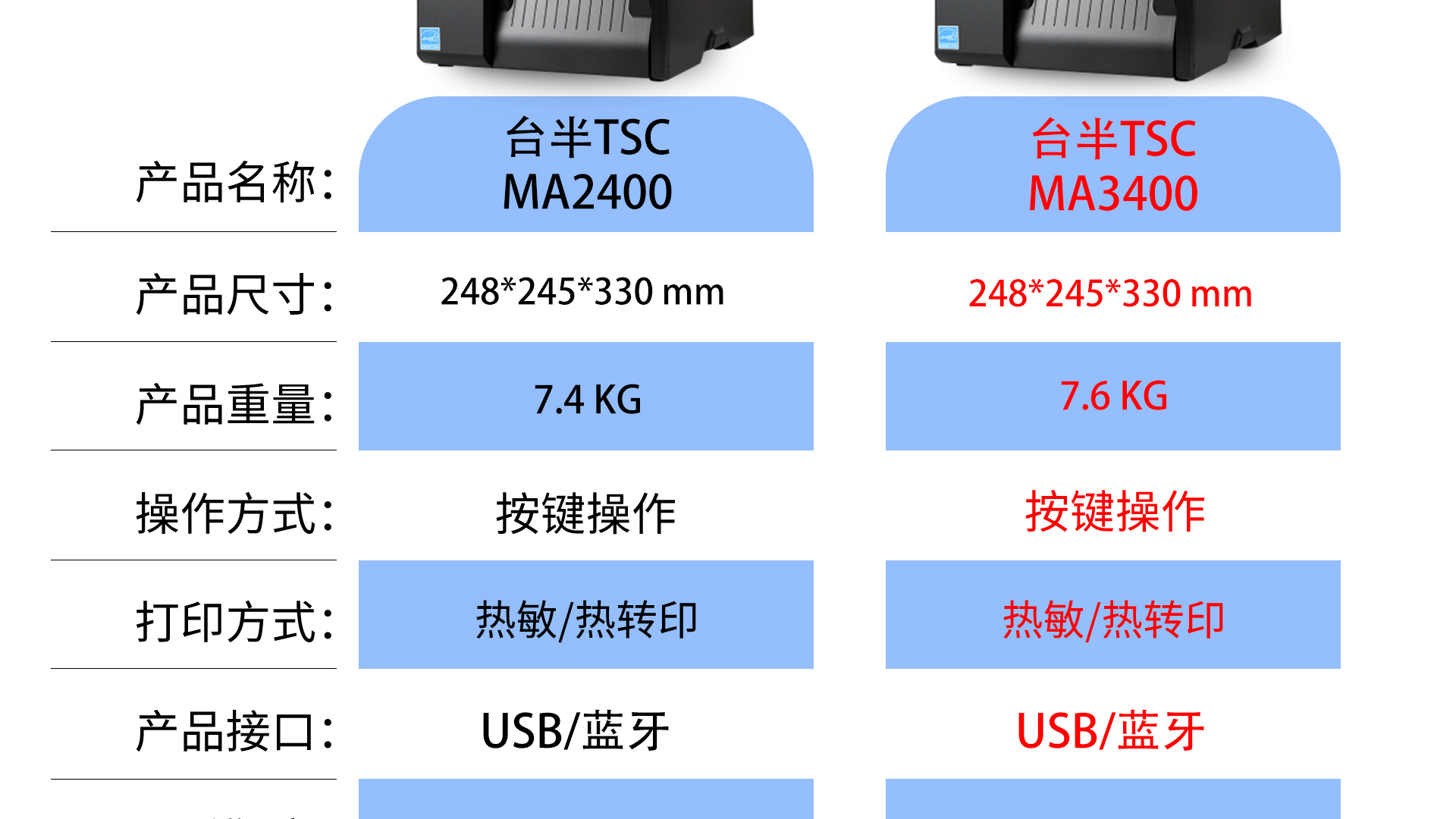 TSC Half MA3400 Industrial Thermal Transfer Barcode Label Printer Factory Workshop Batch Printing