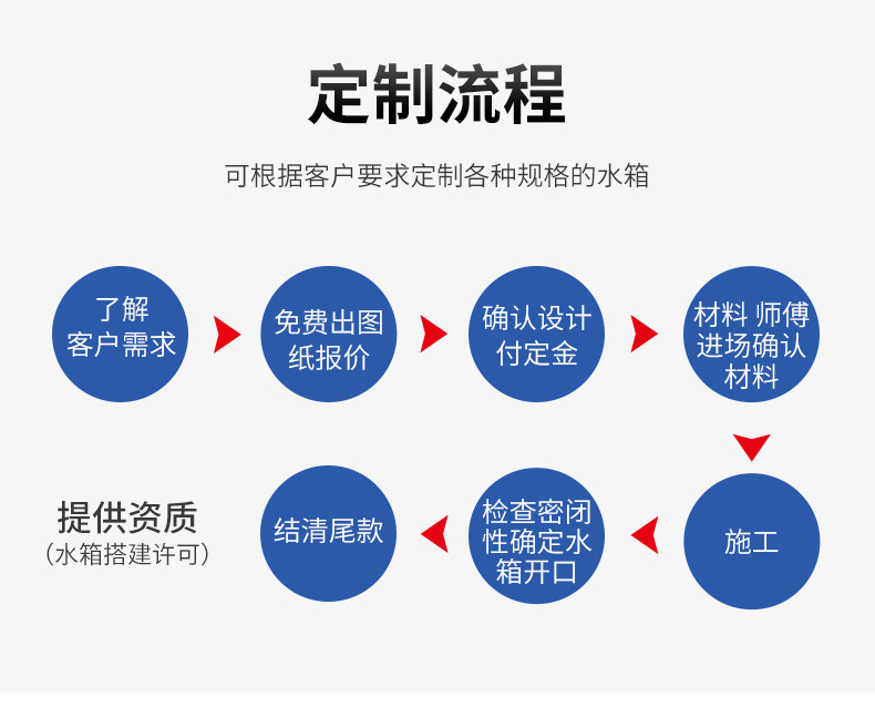 Fiberglass reinforced plastic water tank combination assembled water storage equipment for fire insulation of Yimin