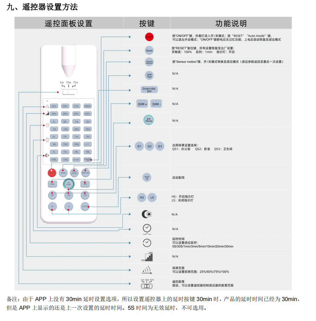 Yunhang Zhihuijia 24G millimeter wave radar human presence sensor intelligent sensing switch