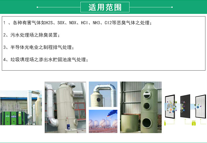 Stainless steel spray purification tower spray tower waste gas treatment equipment acid mist purification washing tower desulfurization and dust removal