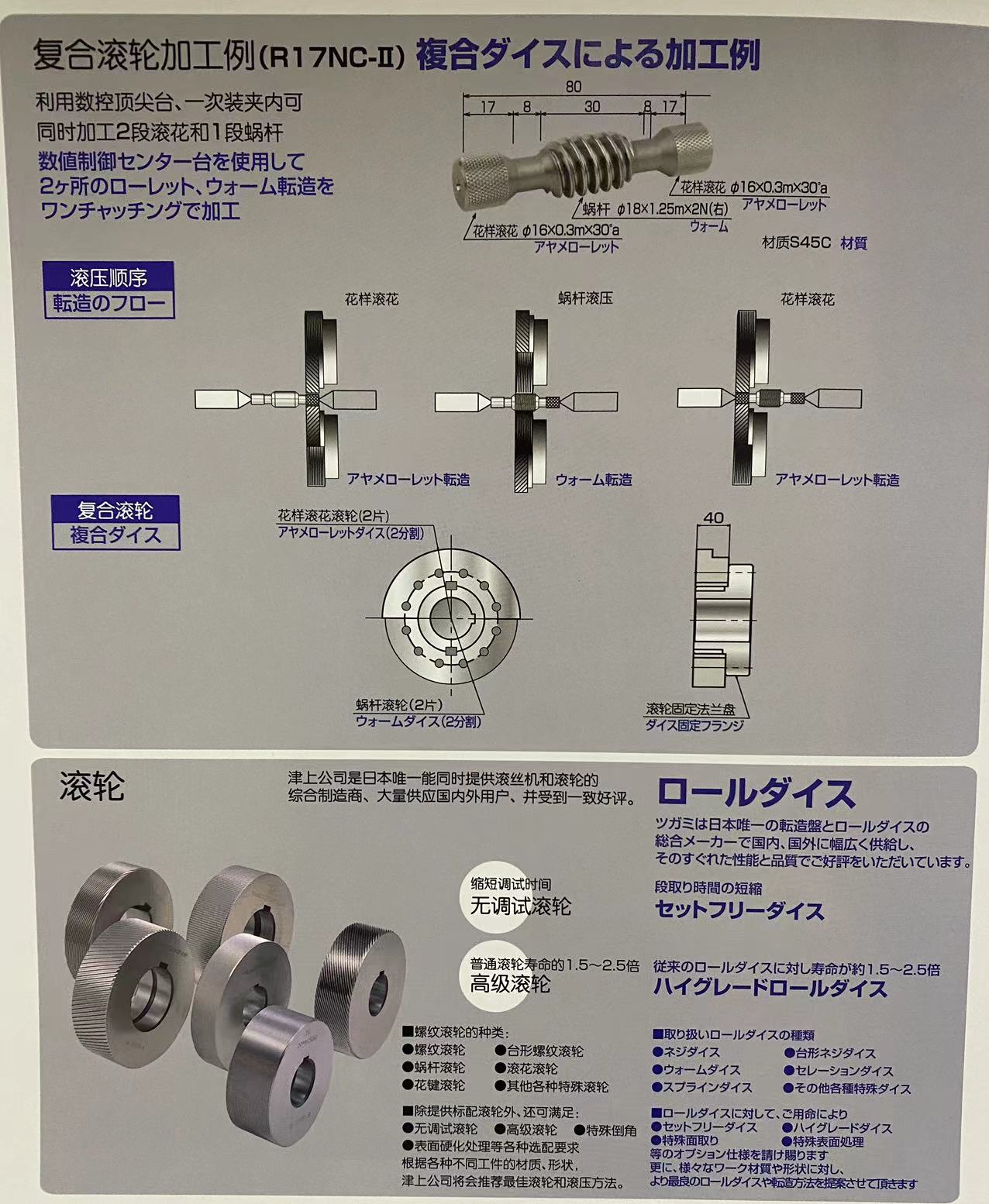 Jinshang Tight Thread Rolling Machine Clamping Through Rolling Machine R7NC R17NC-II