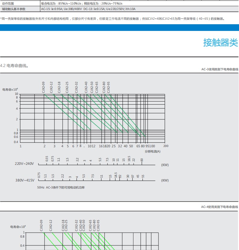 CHINT/̩ CJX2ϵнӴ CJX2-8008 660V 80A 1