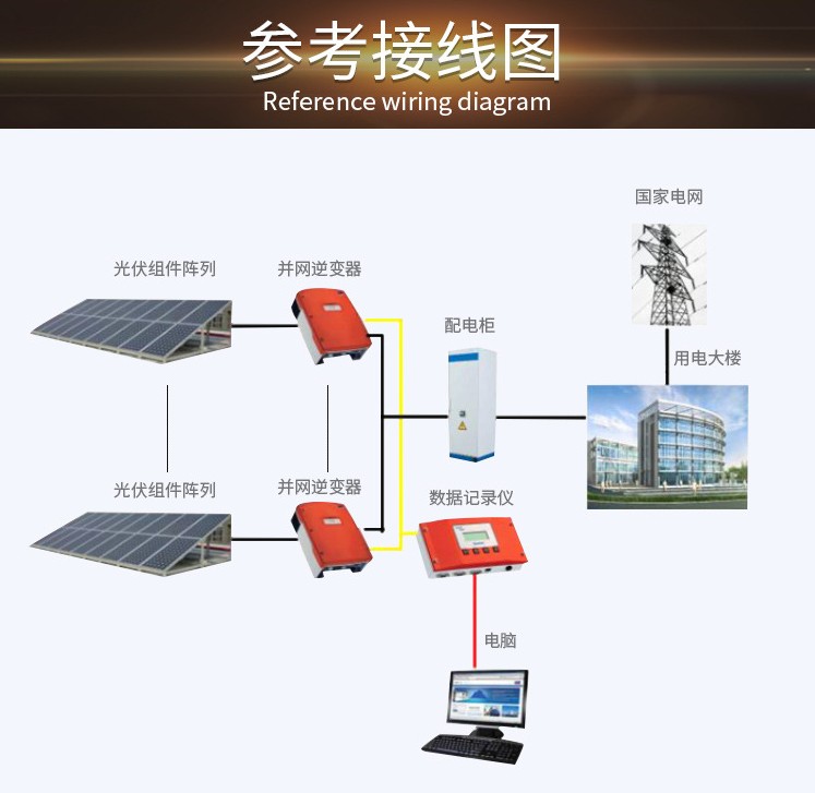 About 5 years from now, we will return to our home, industrial and commercial rooftop power generation unit, Jingke Yingli Jingao Longji light board component