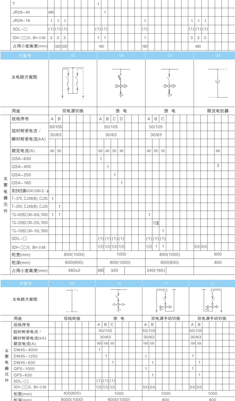 MSN complete equipment low-voltage drawer type distribution cabinet GCK withdrawable inlet and outlet cabinet GCS switch cabinet control cabinet