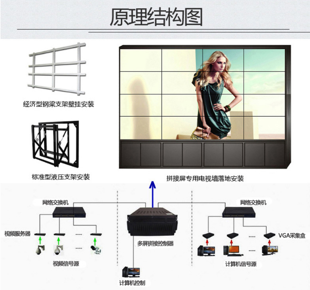 Xinchuangxin 46 inch 55 inch BOE Technology ultra narrow edge LCD splicing screen security monitoring display device