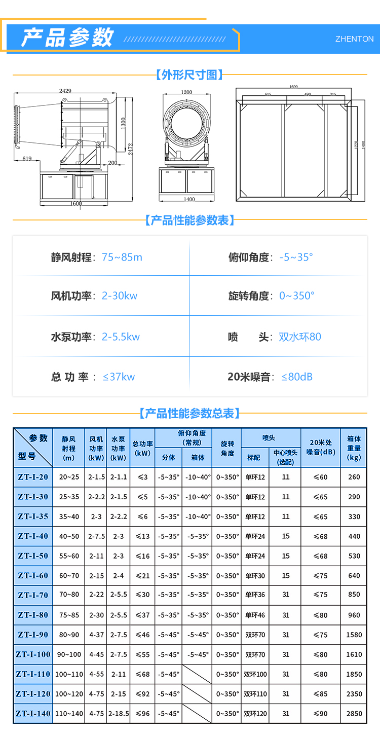 80m long distance fog monitor, full-automatic sprinkler, dust suppression gun, heat tracing and anti freezing spray equipment