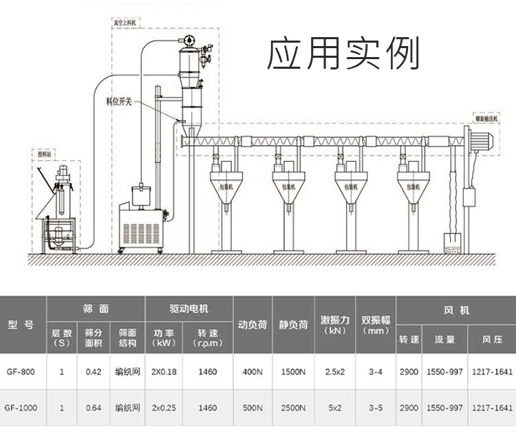 People follow the crowd and dust free feeding station, small bag ton bag powder feeding equipment, food chemical powder feeding machine