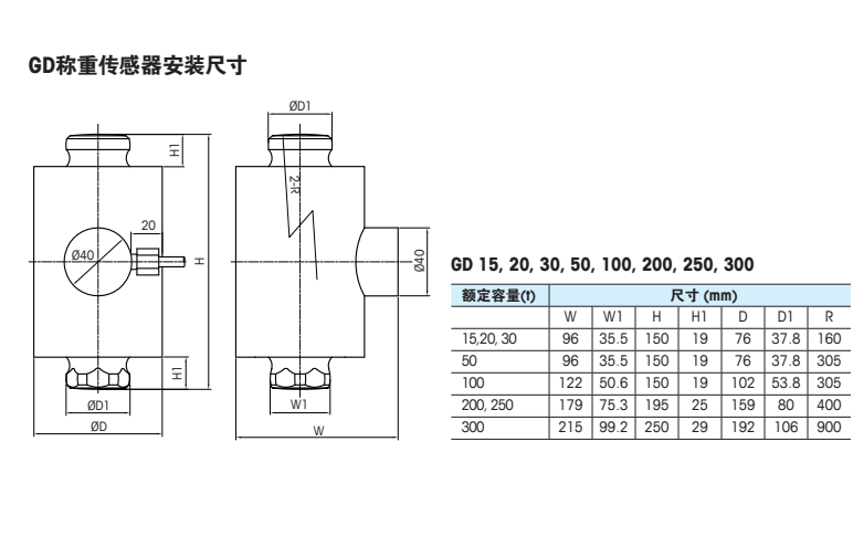 GD-30t GD-50t GD-100t Truck Scale Rail Scale Load Cell Column Sensor