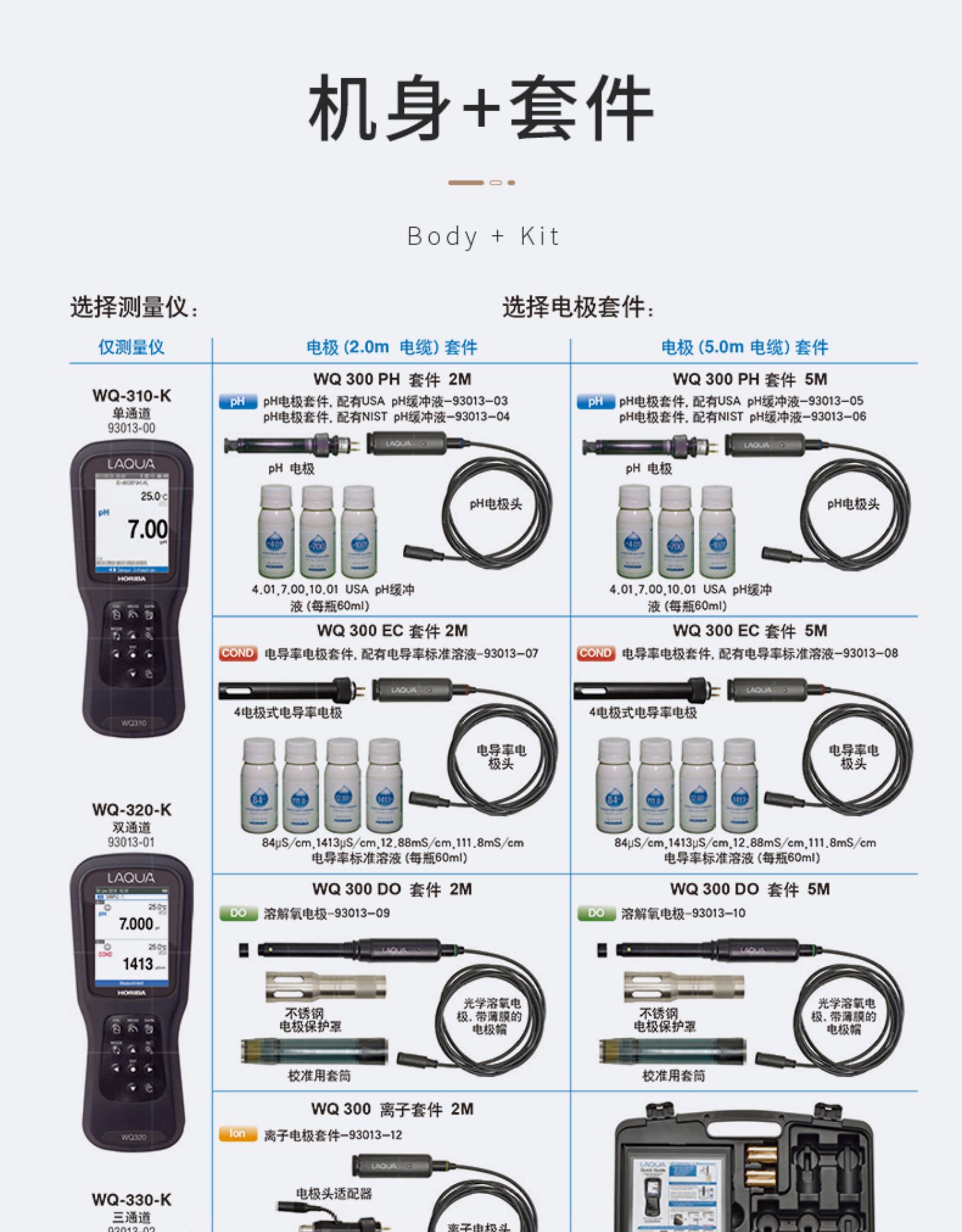 Horiba Multiparameter Measuring Instrument WQ300 Portable pH Meter, EC Dissolved Oxygen DO Electrode, Horiba, Japan