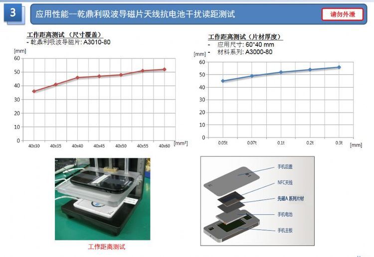 Shielding and absorbing material, electromagnetic wave shielding film, RFID electronic label, UHF anti magnetic tape, NFC mobile phone magnetic separator