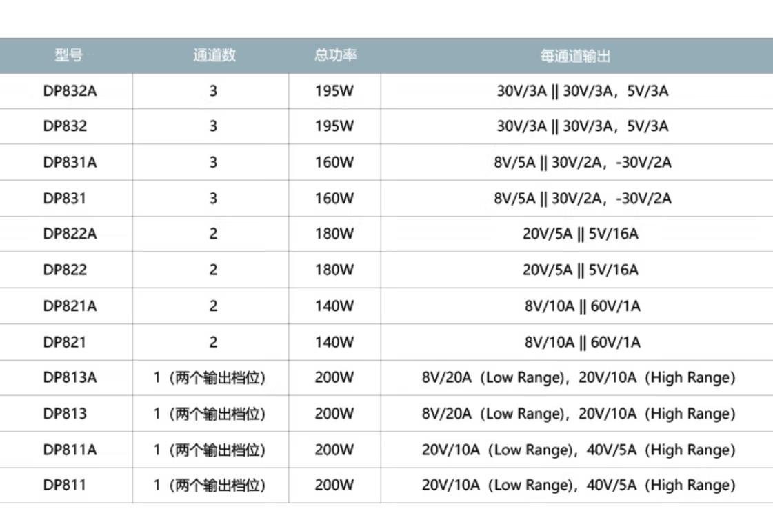 Puyuan DP822 DC stabilized power supply dual channel 180W output 20V/5A and 5V/16A