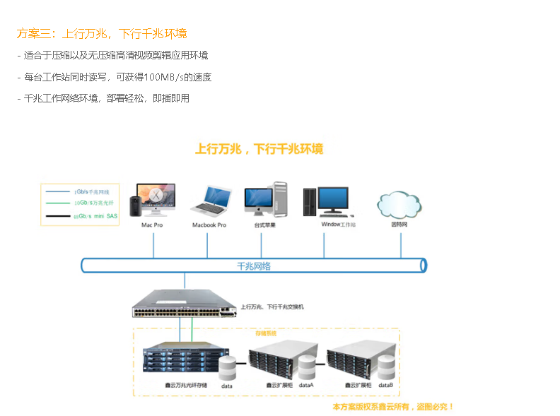 Xinyun Domestic Xinchuang Independently Controllable High Performance Enterprise NAS Network Storage Video and Audio Sharing 72TB