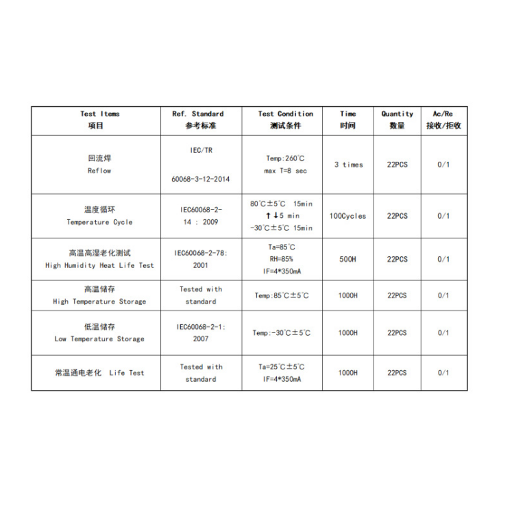 大功率四合一3535RGBW灯珠 欧司朗芯片 金线封装白光色温2200-6500K 产品关键词:rgbw四合一芯片;欧司朗灯珠3535;欧司朗 ...