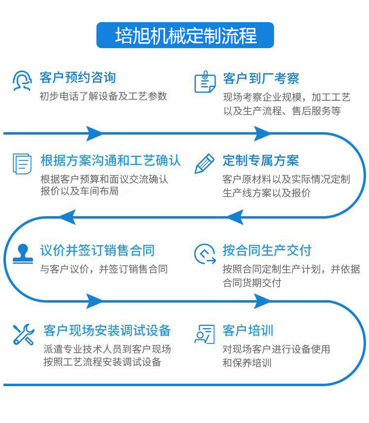 Straw briquetting equipment, sawdust fuel particle forming machine, vertical biomass particle machine