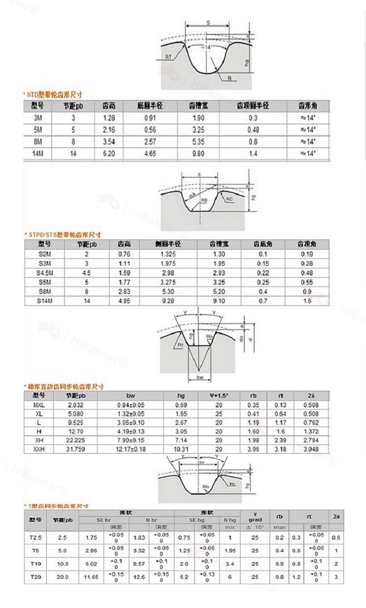 Synchronous Belt Robot/Industrial Robot Synchronous Belt Wheel 8MS8M Belt Wheel Processing and Production Gear Customization