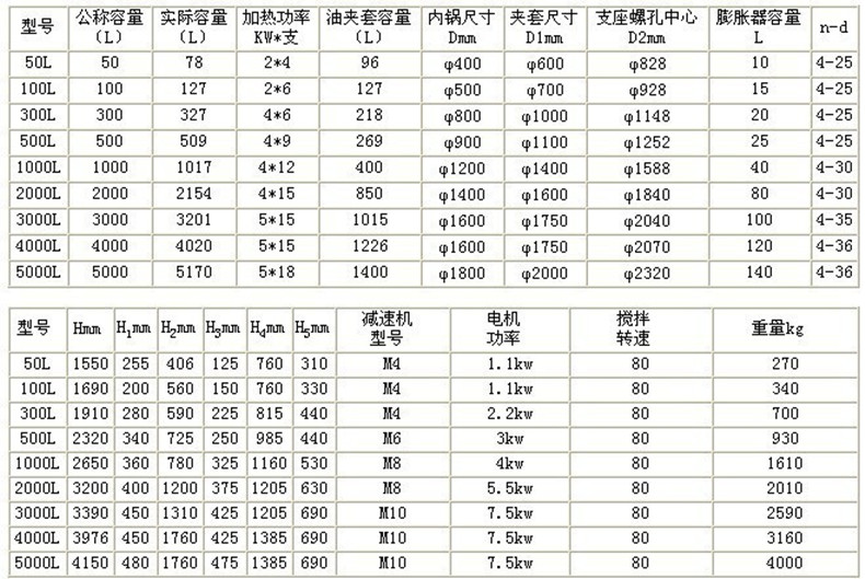 Liquid ammonia storage tank, ammoniation tank, glass lined tank, pressure vessel, chemical lining, high-temperature corrosion resistance, customizable